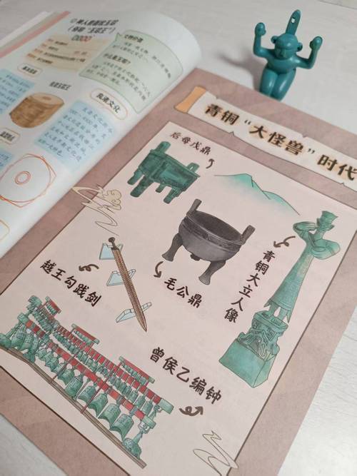 被盗文物全球追索流程时间线图