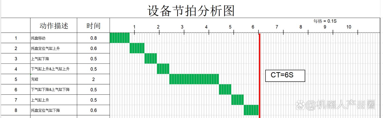 产线瓶颈工位节拍计算示意图