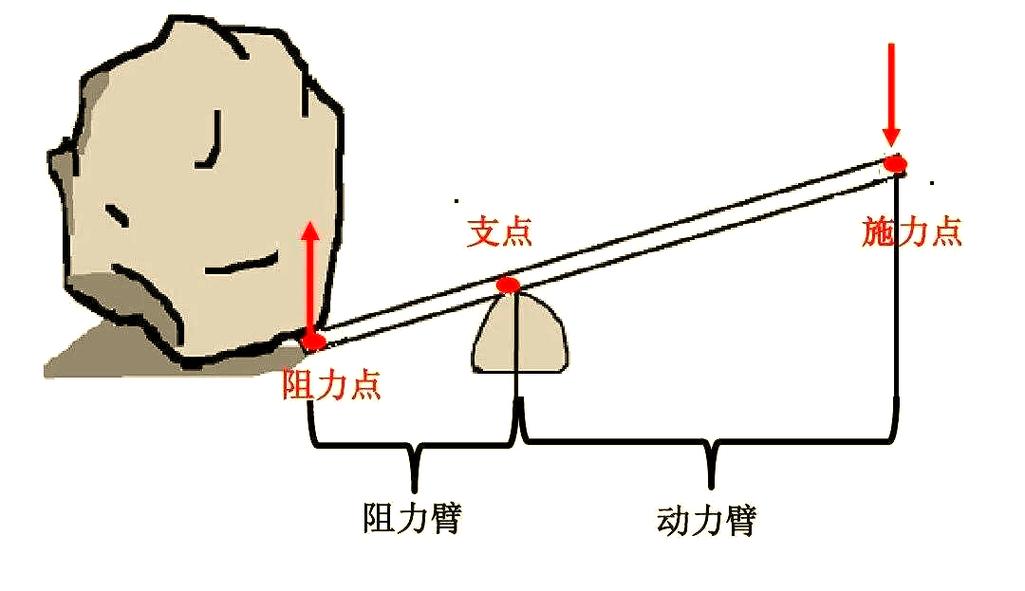 杠杆：你以为是捷径，其实可能是深渊-因为所以