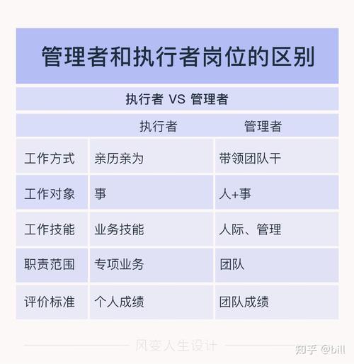 领导力培养|刚升上来的新主管,这3个改变不做,团队分分钟垮掉-我问答网
