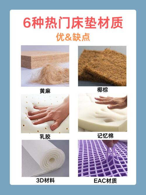 常见床垫材质特性对比图