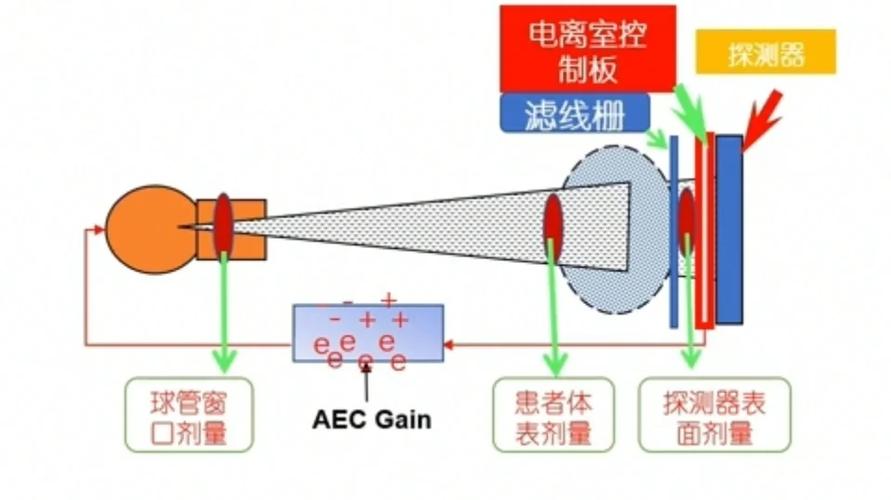 线束端子来料检测视觉系统打光方案图