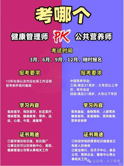 健康管理师证书样本与宣传单对比