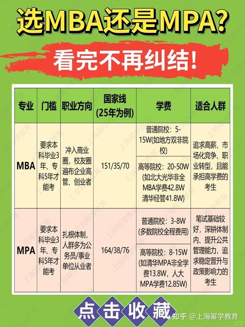 MPA与MBA对比图解