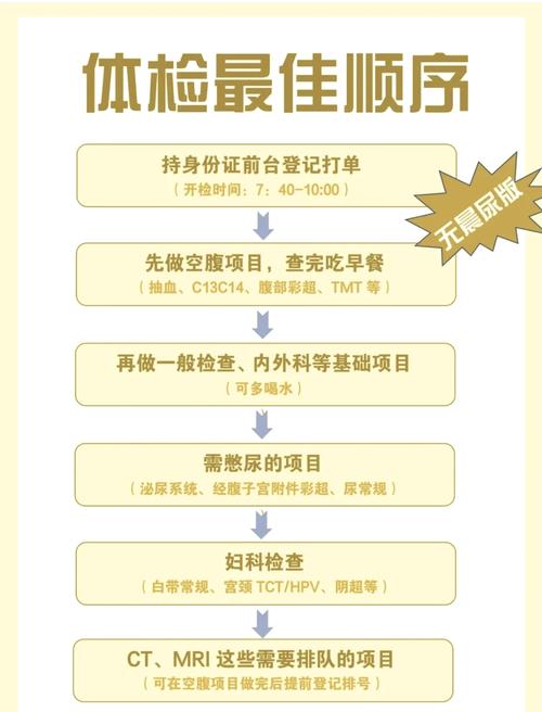 十分钟就能出结果的排查顺序