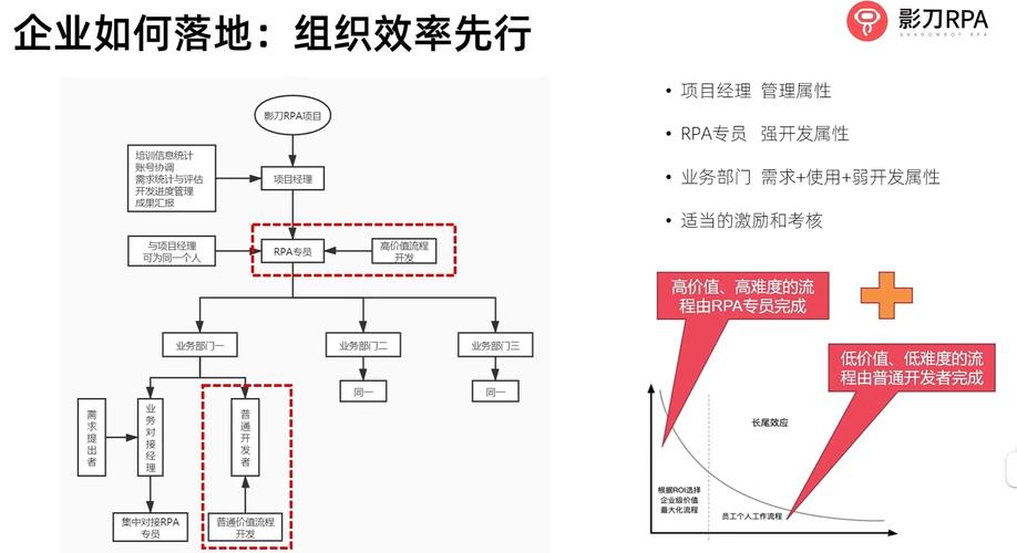 国内企业RPA项目落地成功率统计图表