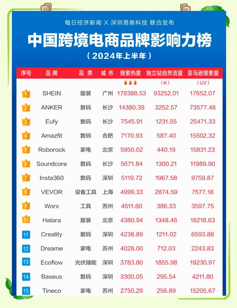 那么,网上那些‘十大品牌’排名能信吗?
