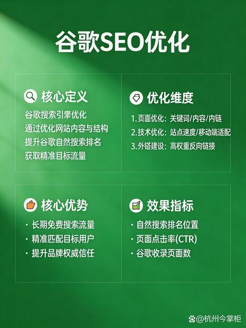 正规企业站白帽SEO优化步骤图