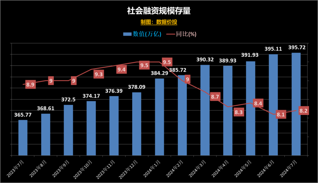 金融行业用户地域搜索请求增长趋势图