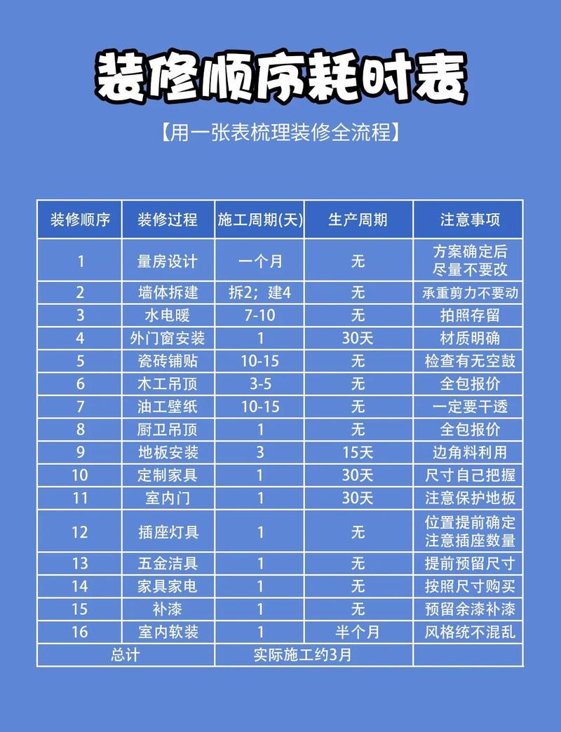 装修高噪音施工工序时间表