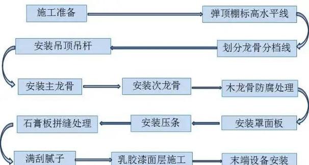 通顶鞋柜施工先后顺序节点流程图