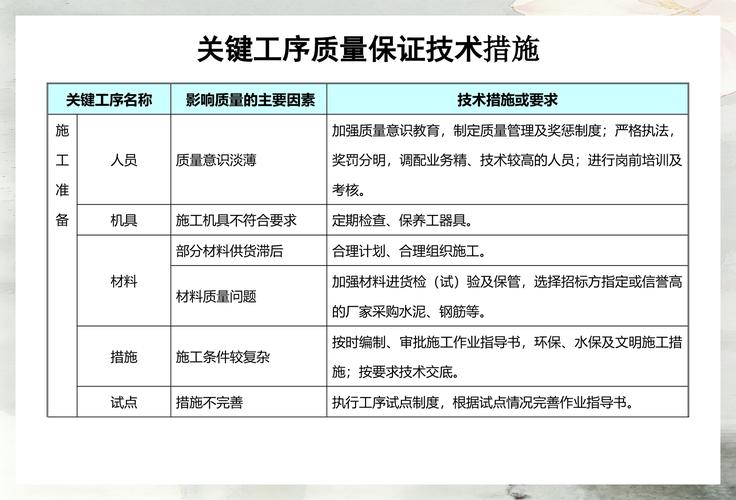 二、硬指标:技术、材质、售后,一个都不能少