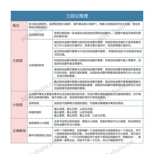 法律适用三段论推理结构示意图