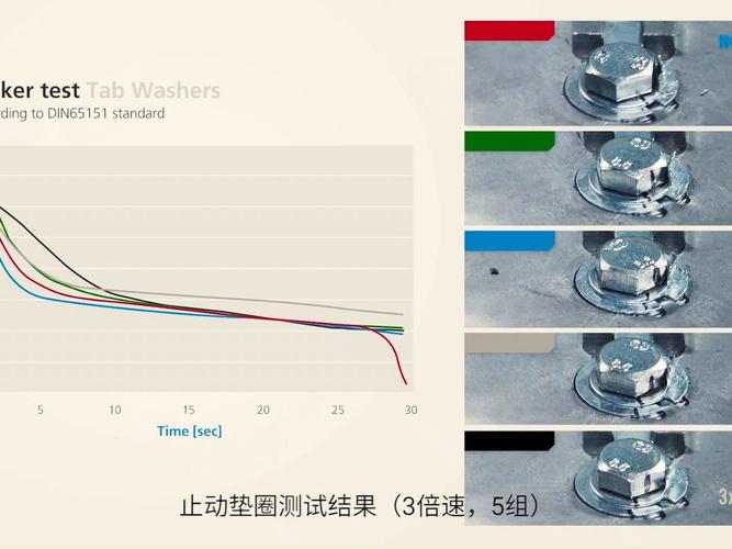 不同防松垫圈防松效果振动试验对比图