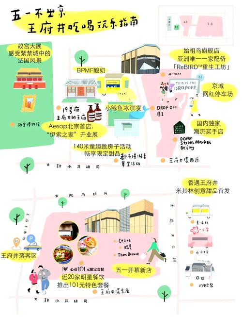 城市商圈购物出行路线手绘图