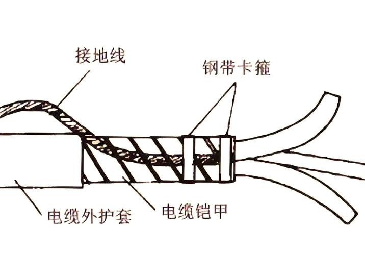 工业现场屏蔽双绞线接地示意图