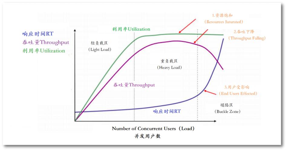 无界零售库存扣减TPS压测曲线图