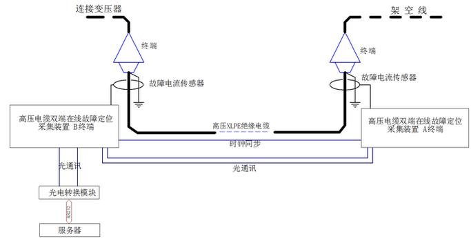 电机装配线压力位移监控防错系统示意图