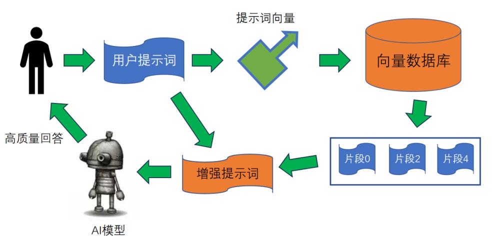 生成式搜索AI回答引用品牌知识片段示意图