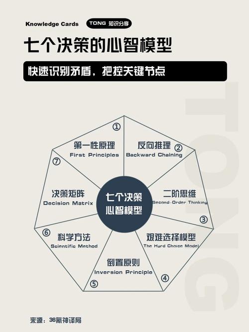 企业决策：怎么选方案，怎么看效果