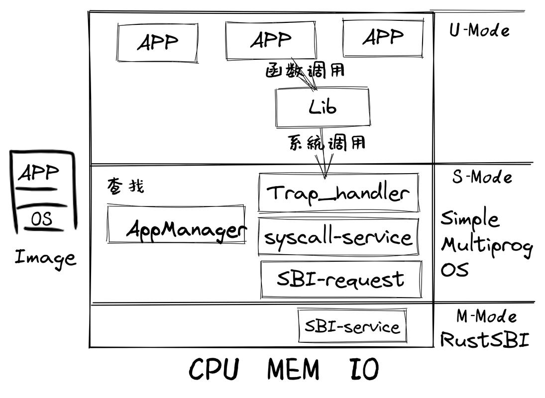 机器学习辅助代码模块化重构流程图