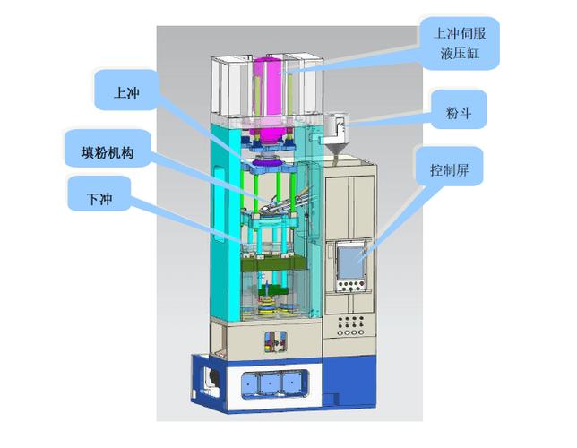 伺服泵控粉末液压机内部构造