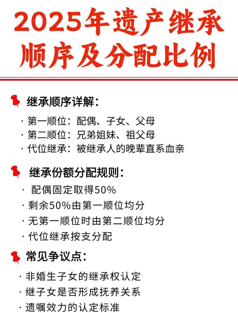 遗产分割胎儿预留份额计算示例图