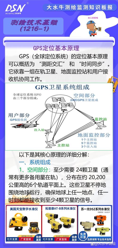实例说明：从找座位到GPS导航