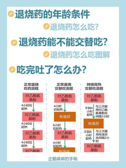 问:吃了退烧药4小时又烧起来,能交替用药吗?