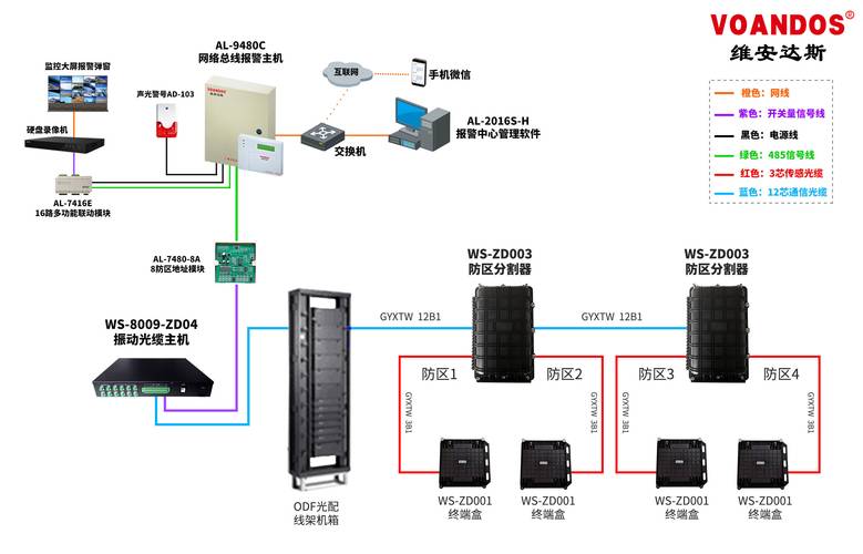 设备振动信号自适应阈值报警窗口示意图