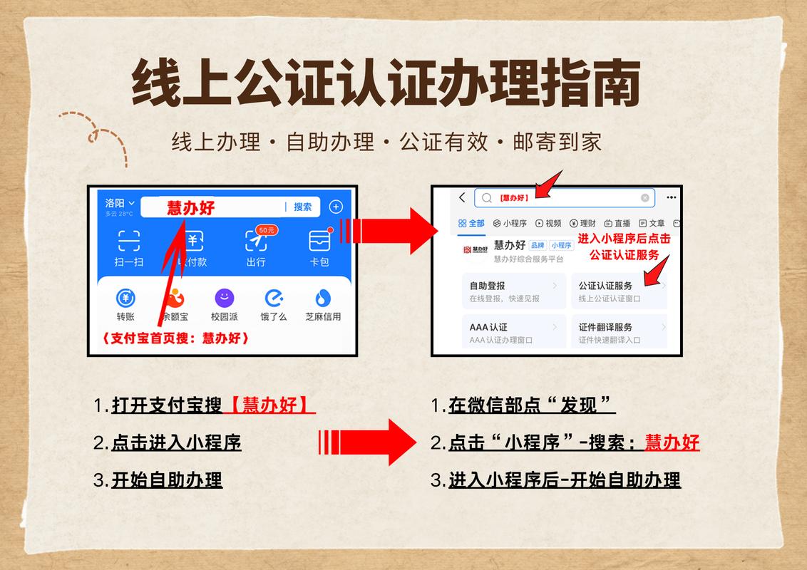 房产继承公证流程办理场景图