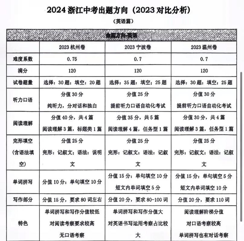 新中考综合实践题命题方向分析表