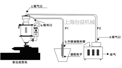 吸料机管道安装布局示意图
