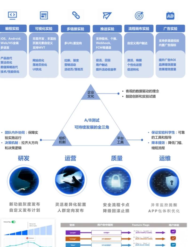 A/B测试优化企业内训方案步骤示意图