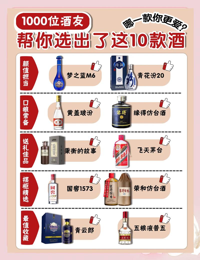 普通消费者怎么选低度酒，几个实在的提醒