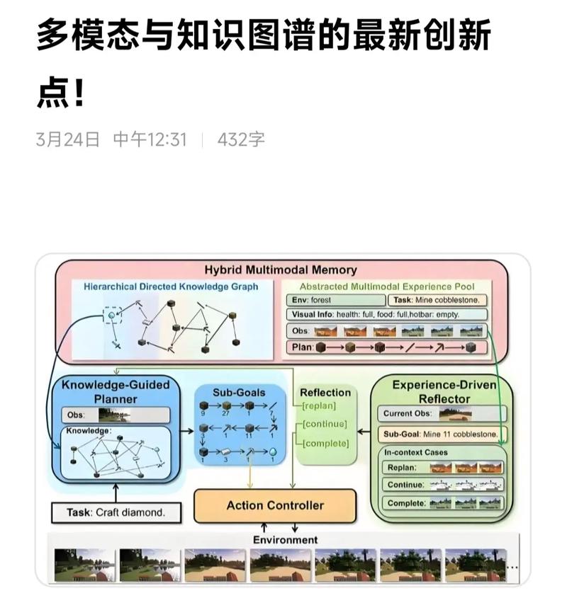 未来趋势:从单篇优化到知识图谱与多模态