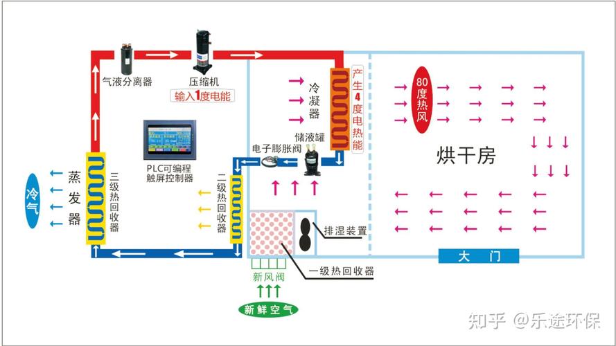 工业热泵干燥系统流程图