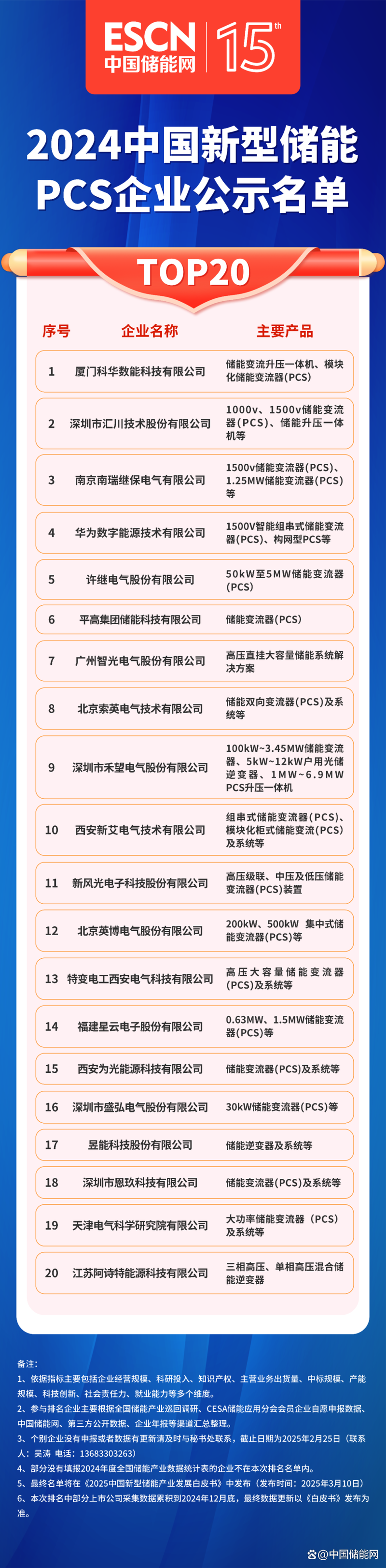 2024年PCS落地的新趋势,都是实打实的