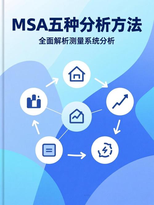做MSA根本不用搞玄学
