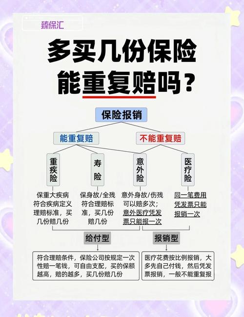 投保理赔记住这几条,少吃亏