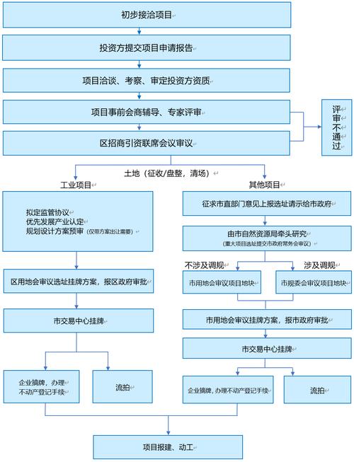适合大部分企业的落地跟踪方法