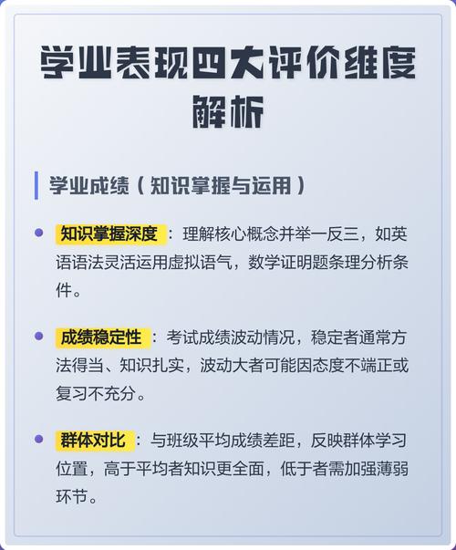 中小学学生学业增值评价维度拆解示意图