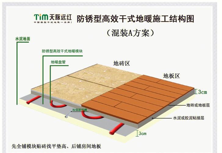 干式地暖施工剖面厚度对比图