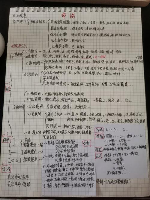 考生整理的公务员考试行测申论手写笔记