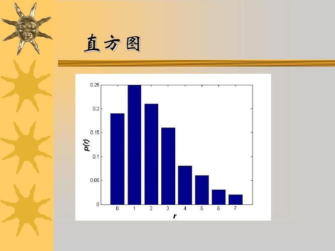 用好直方图：质量控制（QC）七大手法里最接地气的问题探测器