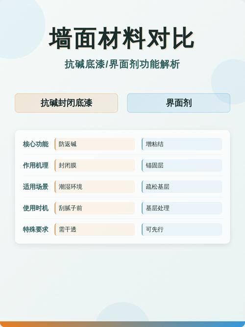 不同空间抗碱底漆使用场景对照表