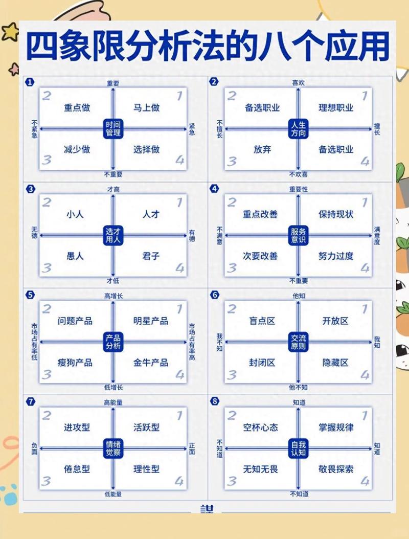 高中升学偏科能力象限分析表