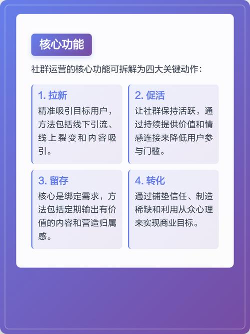 社群运营拉新后首日消息留存对比图