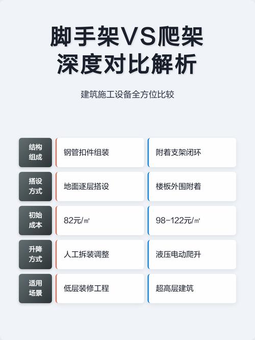 爬架与普通钢管脚手架对比图解