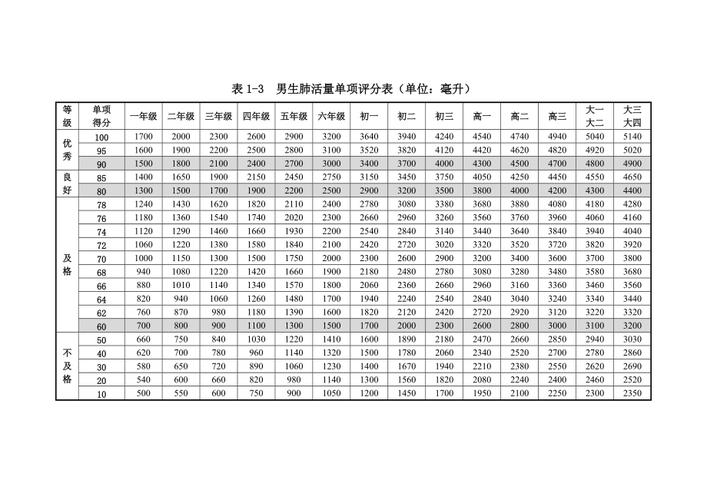 AAFCO犬猫钙磷比标准参考表